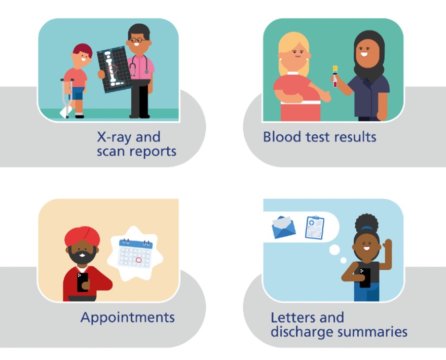 Types of information available in CIE